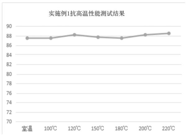 一种钻井液用高效复合润滑剂及其制备方法与流程