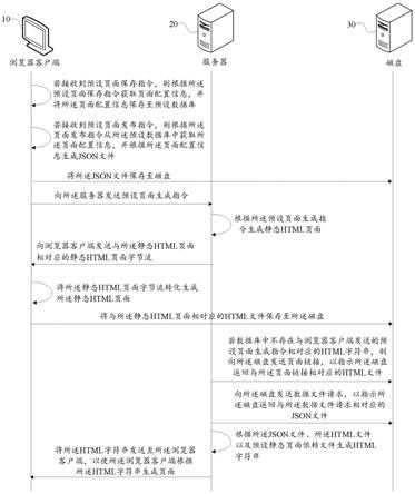 页面生成方法、装置、计算机设备及存储介质与流程