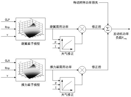 一种复合推力构型直升机/发动机综合控制系统及方法与流程