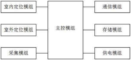 一种室内外定位装置的制作方法