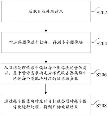 图像处理方法、系统以及存储介质与流程