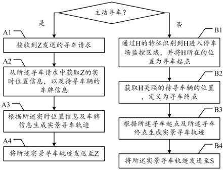 一种基于全景停车场的寻车方法与流程