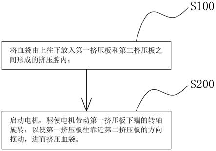 一种血液分离的方法与流程