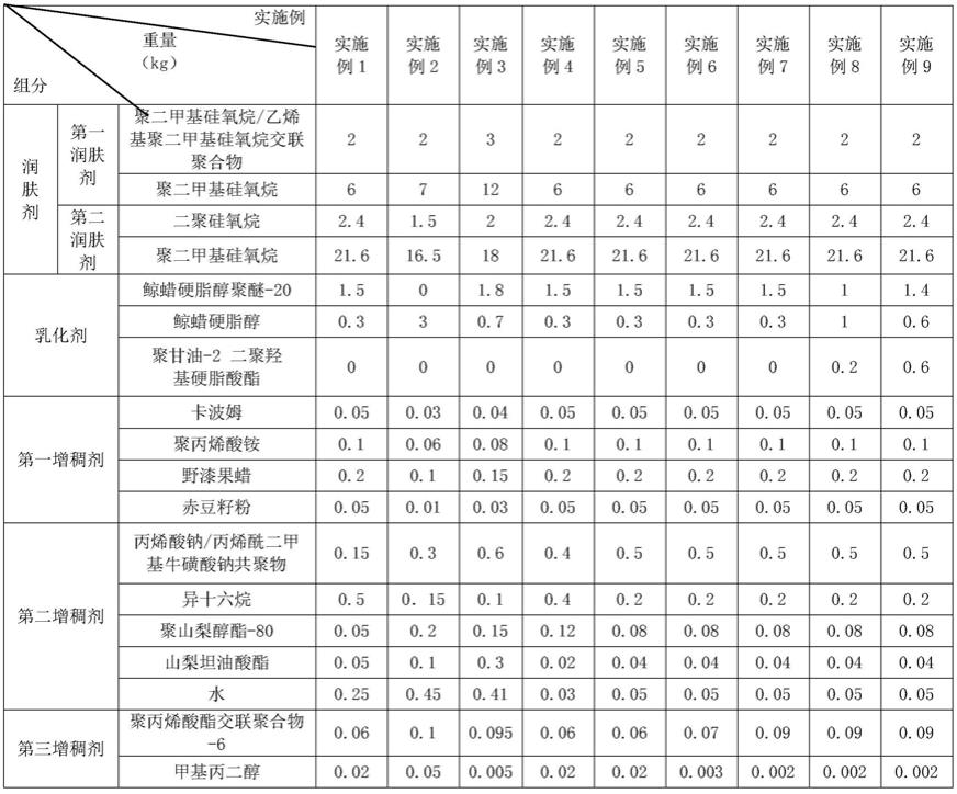 一种唇露及其制备方法与流程