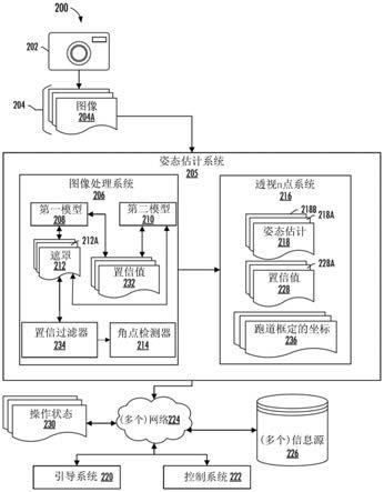 基于感知的飞行器自主着陆的制作方法