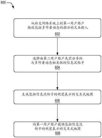 社交网络地图的制作方法