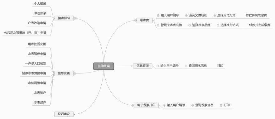 智能便民移动收费自助终端的制作方法