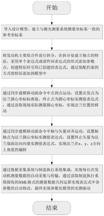 一种液体火箭发动机参数化模型构建方法与流程