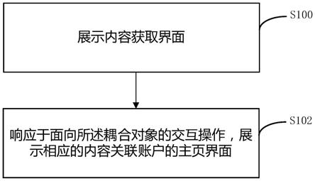 主页界面的展示方法、装置、介质、计算设备及终端设备与流程