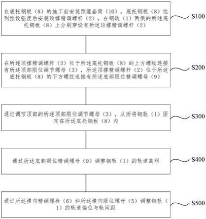 一种库线无砟轨道独立式精调装置的安装方法与流程