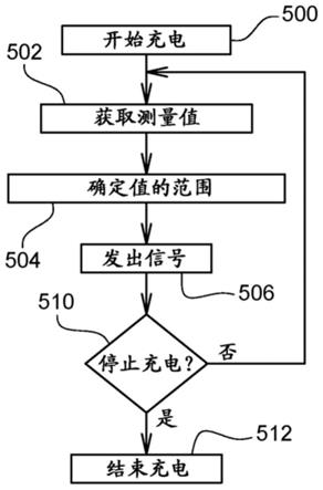 NFC充电的制作方法