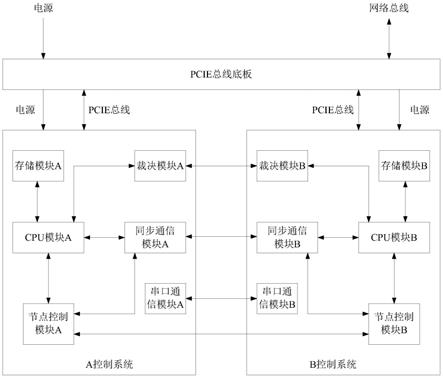 一种无中心裁决冗余控制系统的制作方法