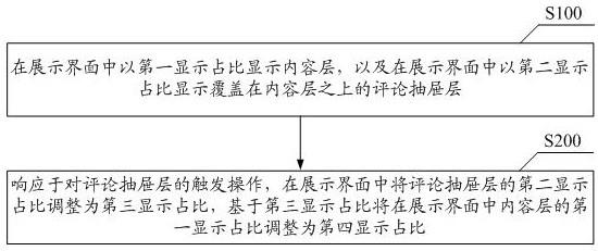 一种评论展示方法及相关设备与流程