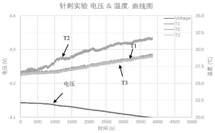 正极材料添加剂、正极及锂离子电池的制作方法