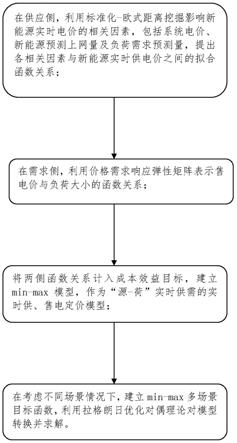 一种新能源实时电价的定价方法