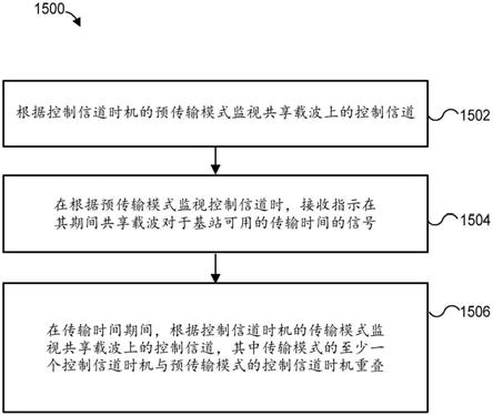 用于调度控制信道信息的系统和方法与流程