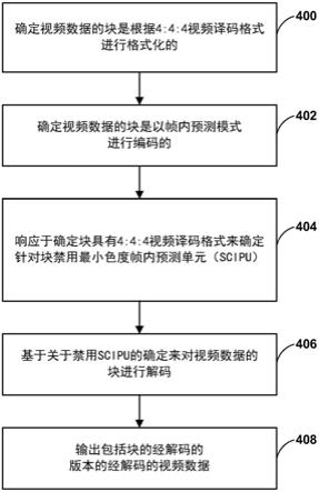 用于视频译码的色度帧内预测单元的制作方法