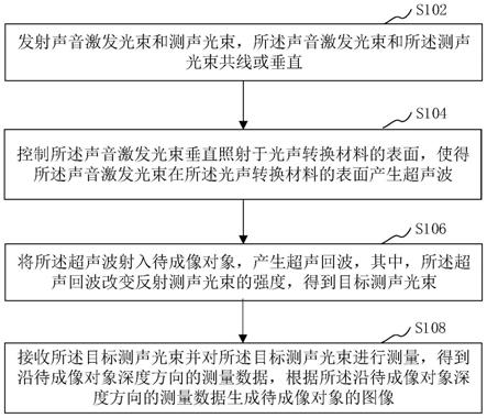 超声成像方法、装置、系统、计算机设备和存储介质与流程