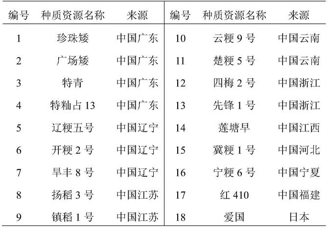 一种水稻芽期耐寒性评价方法