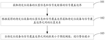 一种警告提示方法及系统与流程