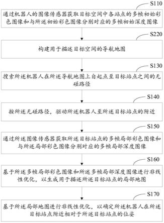 用于机器人的位姿估计和运动规划方法、装置和机器人与流程