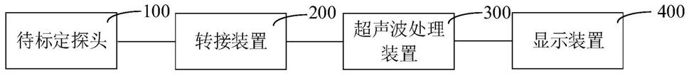 轨道探伤车的探头标定系统及轨道探伤车的制作方法