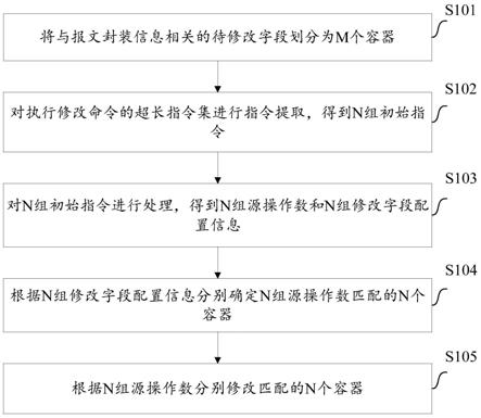 报文修改方法、装置、计算机设备、介质与流程