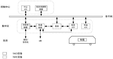 一种TACS与TBTC融合的信号系统及其切换方法与流程