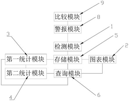 一种呼吸科患者随访系统及使用该系统的无创呼吸机的制作方法