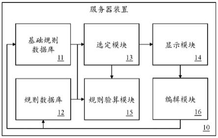 提供数据库直观显示与即时验算数据系统及其方法与流程