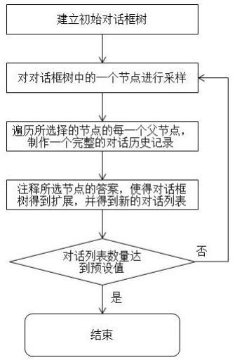 一种数据收集方法及装置与流程