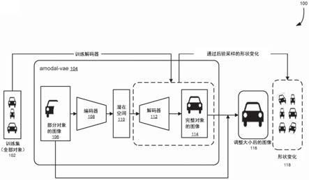 对象图像补全的制作方法