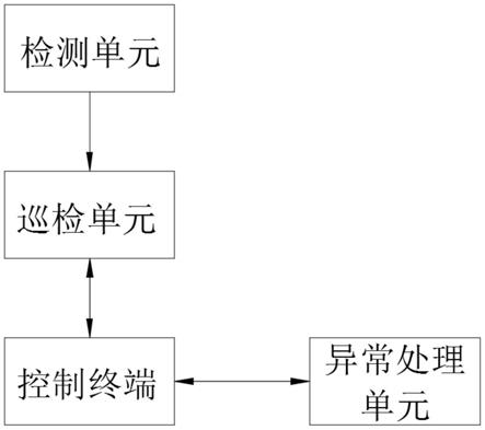 一种配电网配电状态监测系统及其监测方法