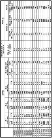 金属负载的催化剂、电池电极和电池的制作方法