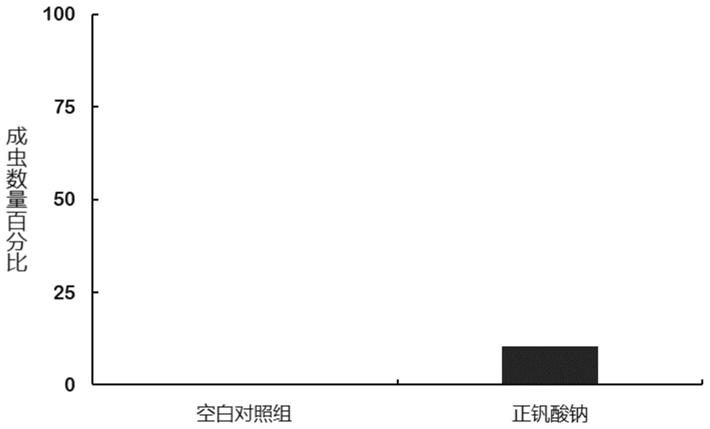 一种治疗2型糖尿病药物筛选试剂盒及其使用方法