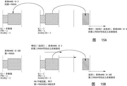 用于HARQ-ACK的非数值反馈定时指示符的制作方法