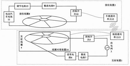 一种电动汽车无线充电装置