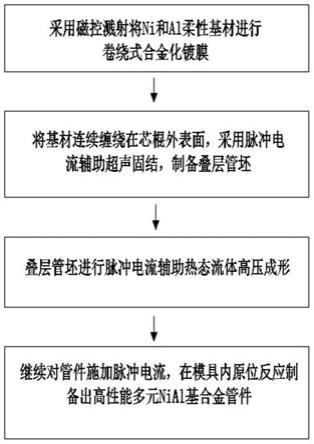 一种高性能多元NiAl基合金管件迭覆级进成形方法