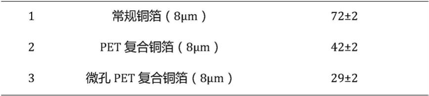 一种新型微孔复合箔材及其制备方法与流程