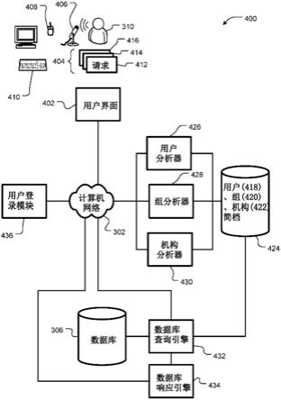 用于医疗数据库的基于情境的用户界面的制作方法