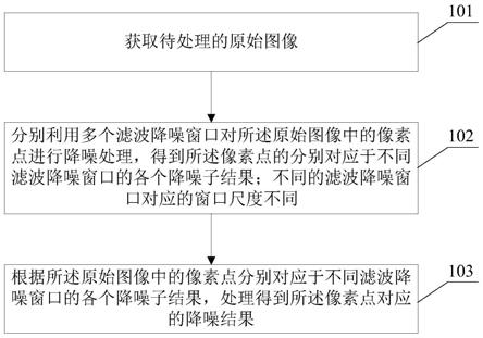 图像降噪方法、装置、电子设备及存储介质与流程