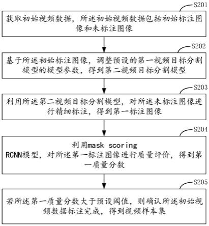 视频样本的标注方法、装置、计算机设备及存储介质与流程