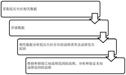 低压台区故障智能诊断方法及系统与流程