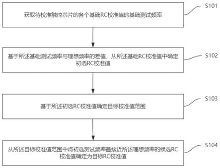 触控芯片的校准方法、装置、设备及存储介质与流程