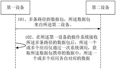 数据处理方法及装置与流程