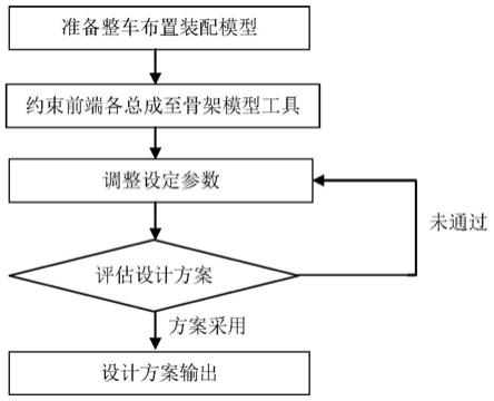 一种基于标准布局的汽车前端布置参数化骨架模型建模方法与流程