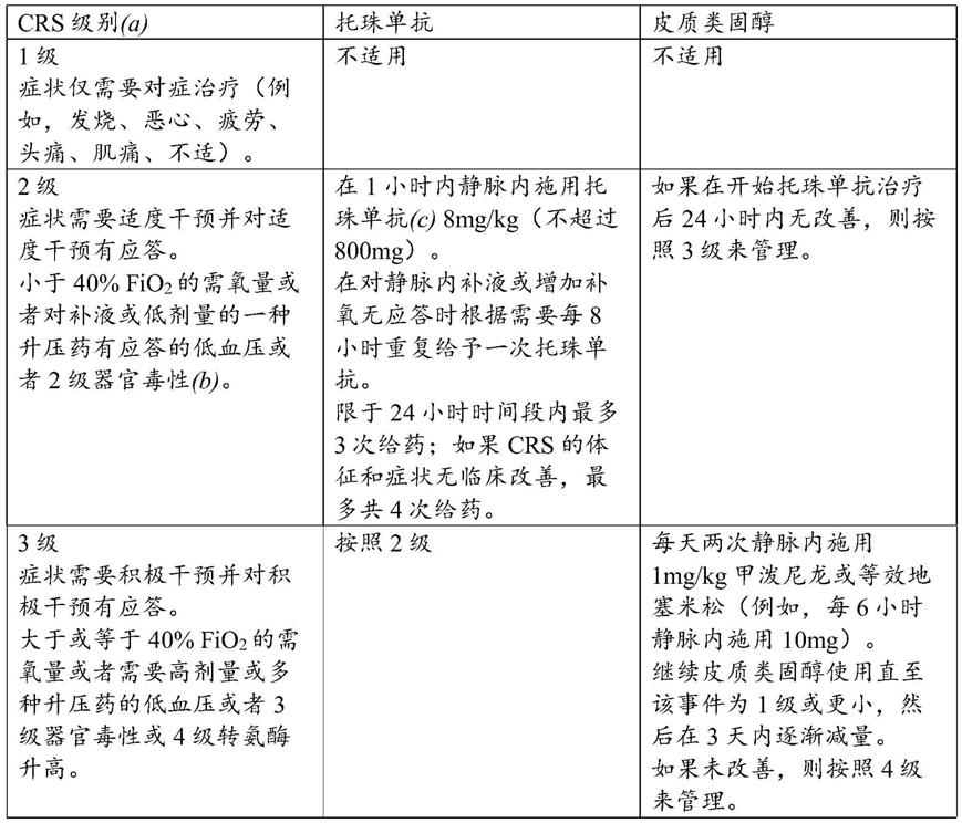 施用嵌合抗原受体免疫疗法的方法与流程