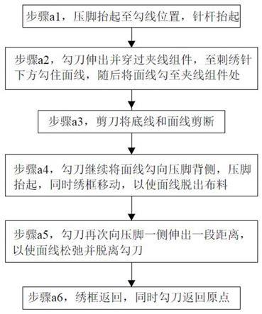 一种刺绣机勾线控制方法与流程