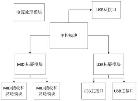 带MIDI接口的USB集线器及连接装置的制作方法