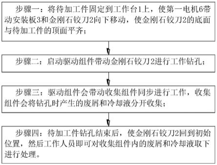 一种具有冷却内腔结构的金刚石铰刀装置及其方法与流程